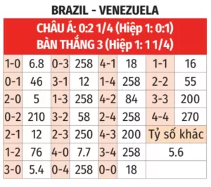 Nhận định bóng đá Brazil vs Venezuela ngày 13/10- Vòng loại World Cup 2026