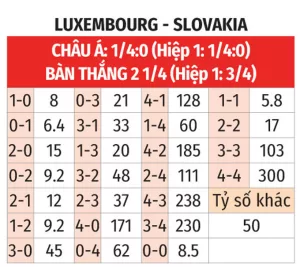 Tỷ lệ cược Luxembourg vs Slovakia
