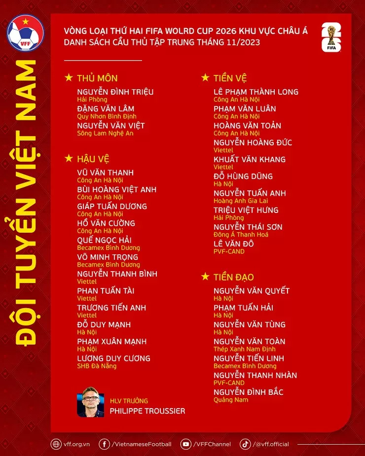 Danh sách ĐT Việt Nam đá vòng loại World Cup 2026