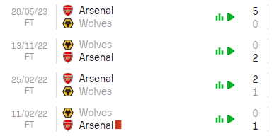 Nhận định bóng đá Arsenal vs Wolves