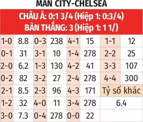 nhận định bóng đá Chelsea vs Man City ngày 12/11